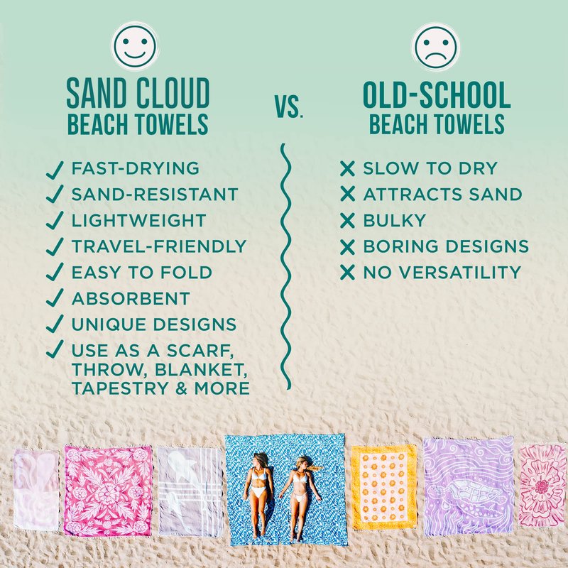 Sand Cloud Extra Large Turkish Beach Towel - Sand Resistant - 100% Organic Turkish Cotton Yarn - Quick Dry Towel for Beach, Picnic Blanket or Throw - As Seen on Shark Tank - Tie Dye (Mint Baja)