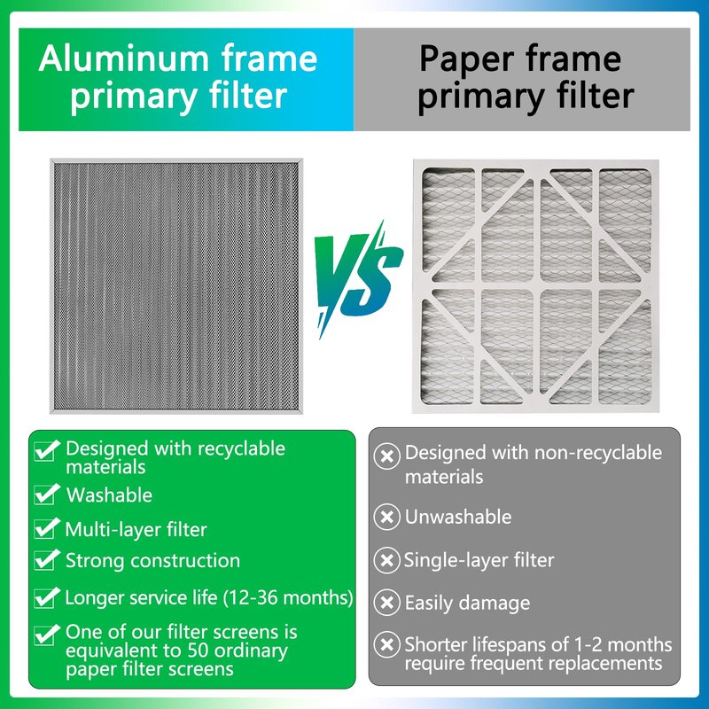 20x25x1 Air Filter, Reusable Air Filter - MERV 8, Washable Aluminum Permanent Electrostatic Filter - Long Service Life - For - Home and Office HVAC, Fireplace Systems (20x25x1)