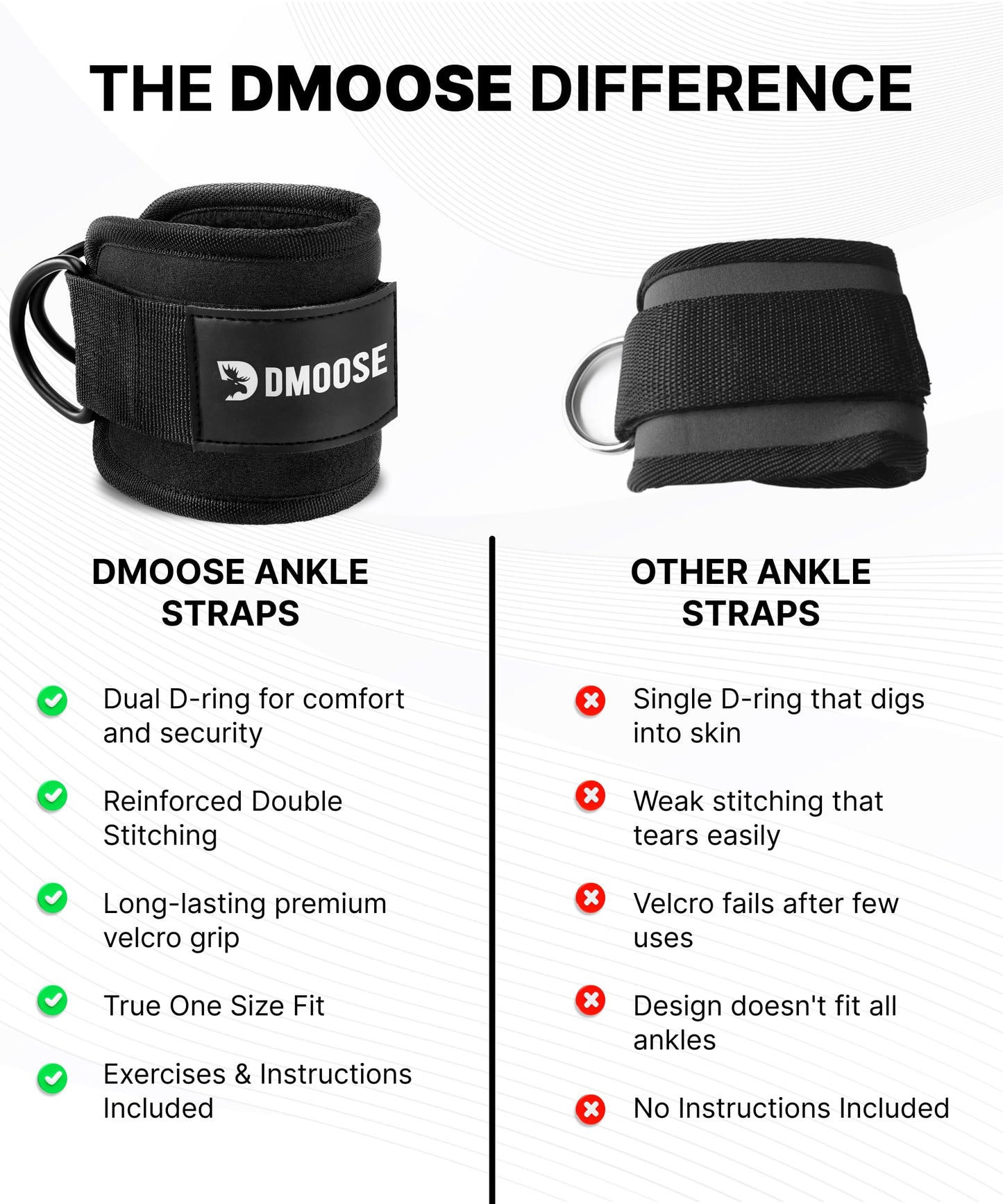 DMoose Ankle Strap for Cable Machine Attachments - Gym Ankle Cuff for Kickbacks, Glute Workouts, Leg Extensions, Curls, Booty Hip Abductors Exercise for Men Women