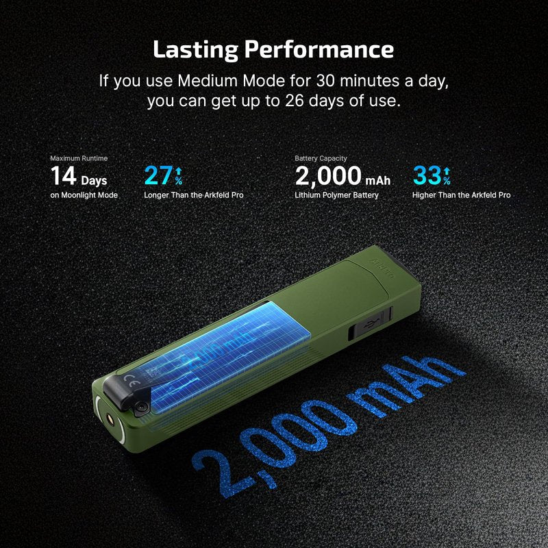 OLIGHT ArkPro EDC Flat Flashlight Rechargeable with Green Beam, UV and White LED,1500 Lumens USB-C Pocket Camping Flashlight, Spotlight Floodlight for Outdoor Emergency Working (OD Green CW)