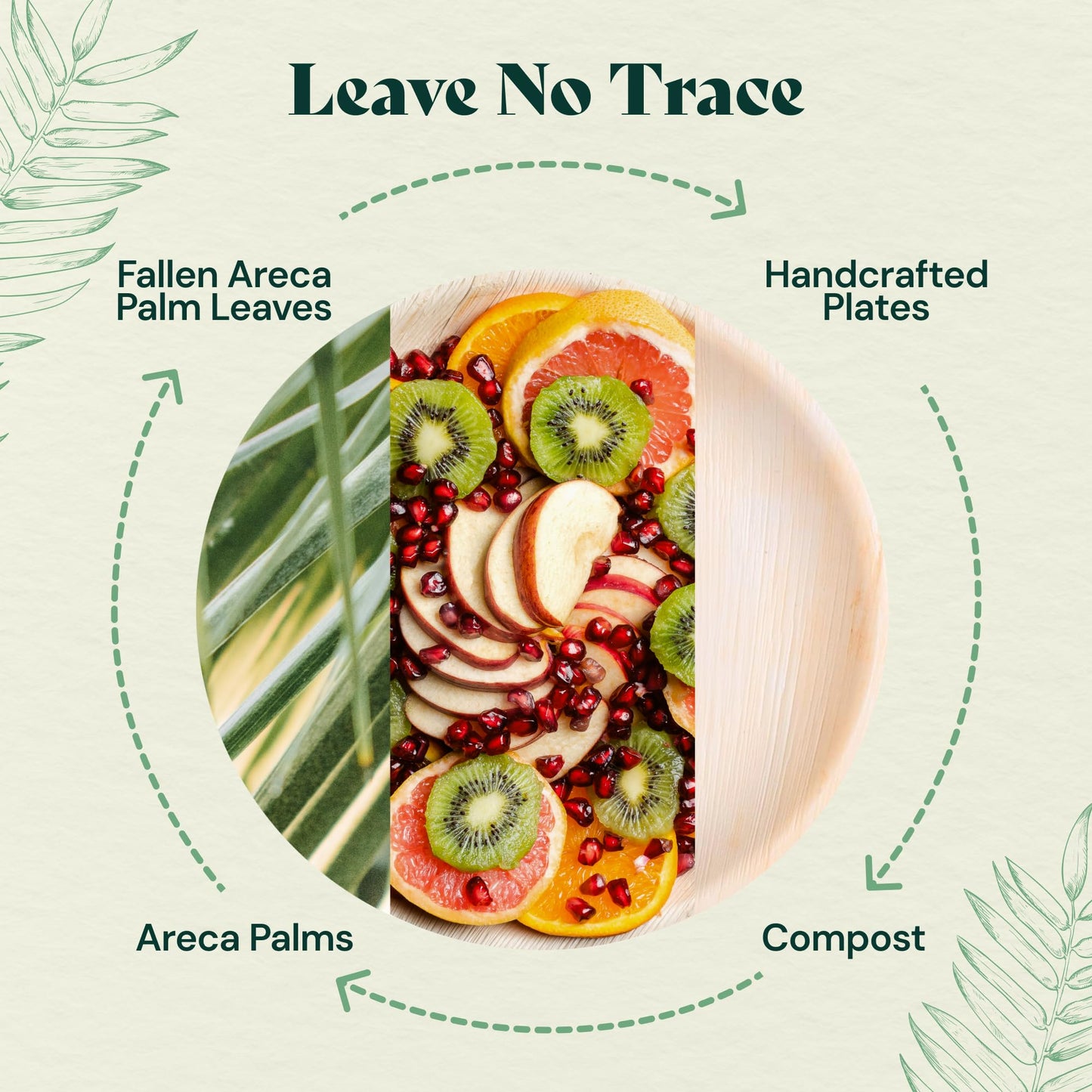 Chic Leaf Compostable & Biodegradable Palm Leaf Disposable Bamboo Plates for 4th of July- Disposable Party Plates for Appetizers - Camping Essentials - Reusable Party Supplies (10 & 7 Inch Square)