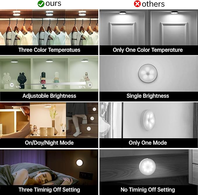 Homelist Motion Sensor Lights Indoor with Remote Control, 6 Pack Closet Night Lights Battery Operated Stick on Under Cabinet Lighting, 3 Color Temps Rechargeable Puck Lights for Kitchen Stair Hallway