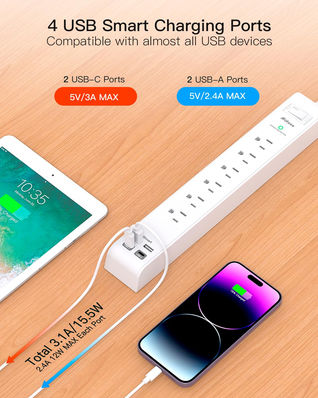 2 Pack Power Strip, 12FT Long Extension Cord, Surge Protector with 6 Outlets and 4 USB Ports (2 USB C), Flat Plug Overload Protection, Extension Cord 10+ ft, Wall Mount for Home Office Dorm College