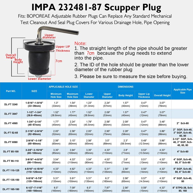 BOPOREAE Expandable Mechanical Seal, Cleanout Pipe Plug-Rubber Expansion Scupper Plug & Removable Stainless Steel Allen Wrench Handle, 1-5/16 to 1-9/16 in Sewer Cap Cover, Winterizing Pool Boat Plugs