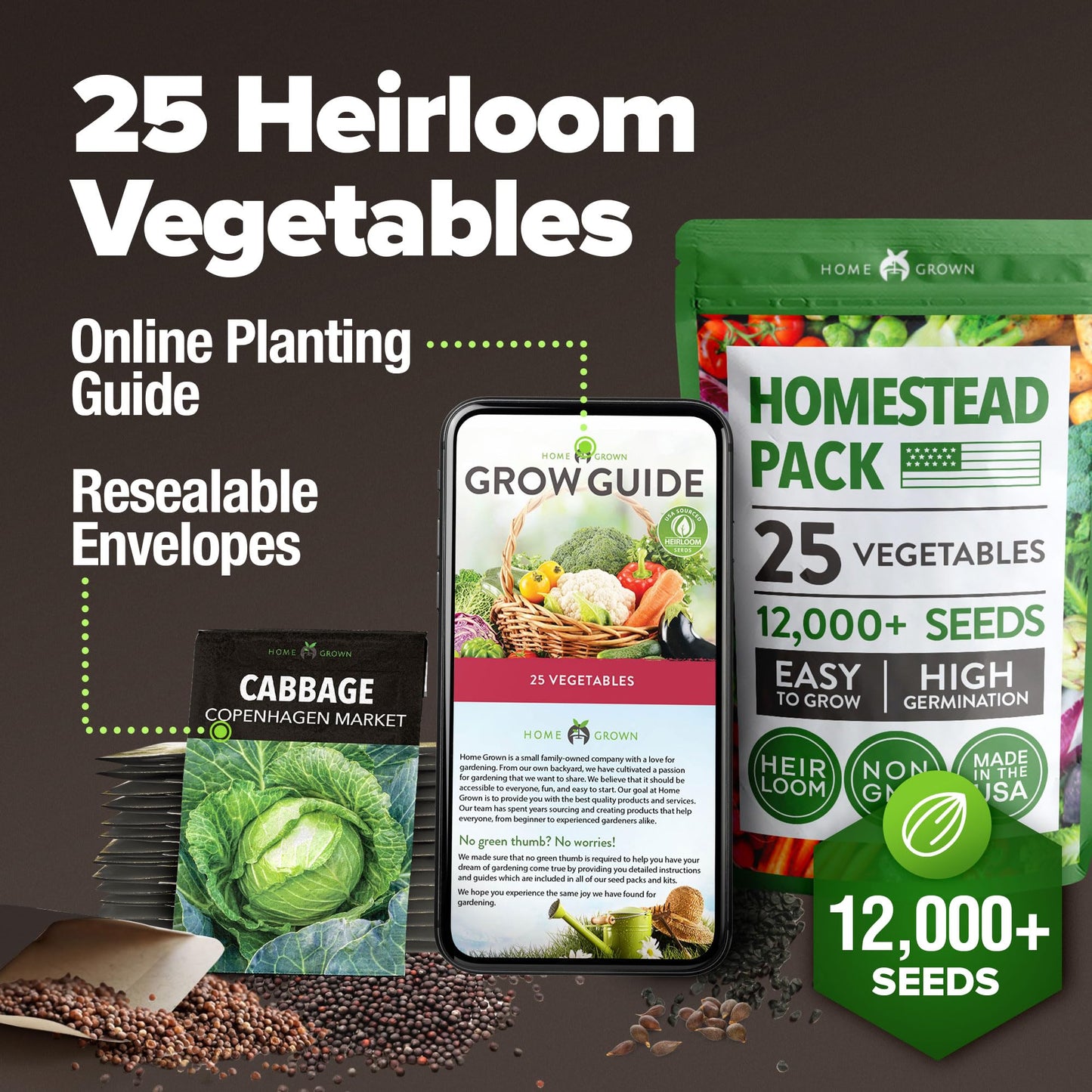 HOME GROWN 𝗨𝗦𝗔 𝗣𝗥𝗘𝗠𝗜𝗨𝗠 25 Heirloom Vegetable Seeds 12,000+ 𝗡𝗢𝗡-𝗚𝗠𝗢 Survival Garden Seeds Kit, High Germination Tomatoes Carrots Beans Kale Peppers, Giftable Indoor Outdoor Planting Set