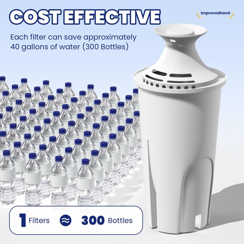 Improvedhand Water Filter Replacement Compatible with Brita Water Pitchers and Dispensers OB03, Classic 35557, Mavea 107007 and More, Pack of 3
