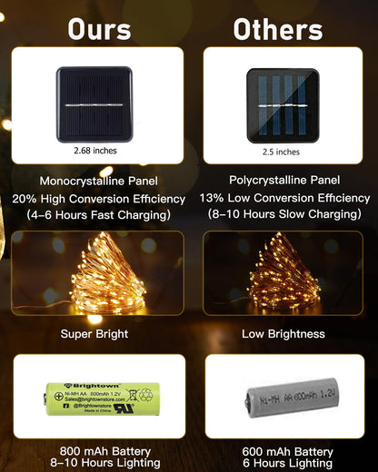 Brightown Solar String Lights, 2 Packs Total 66Ft 200 LED Solar Fairy Lights with 8 Modes, Waterproof Solar Lights for Outside Patio Yard Tree Wedding Christmas(Warm White)