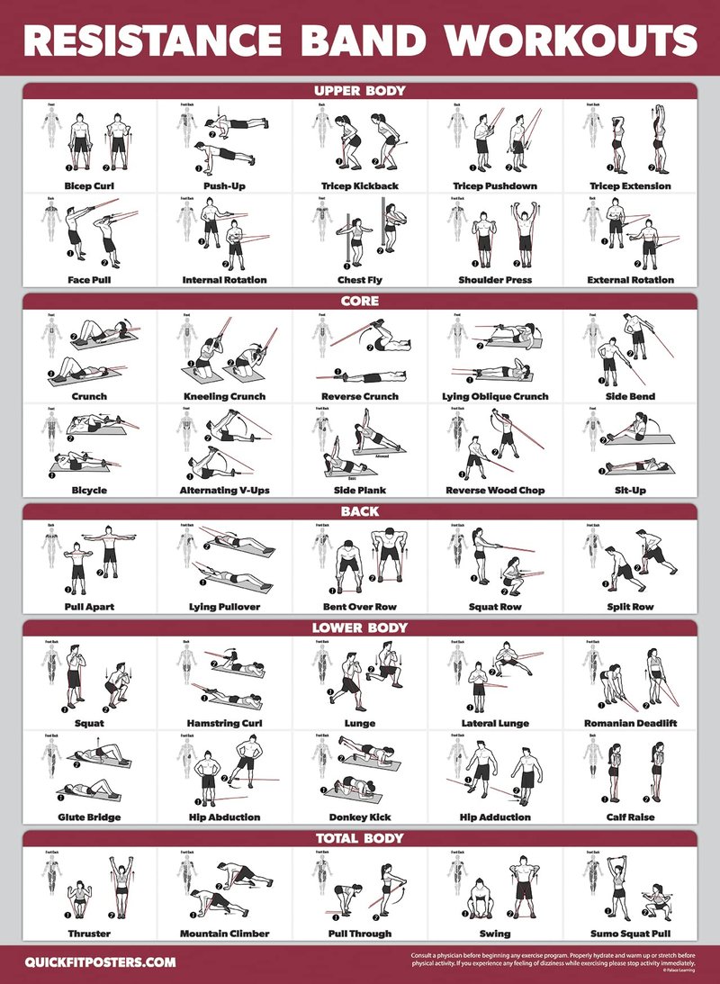 Palace Learning 4 Pack - Resistance Bands Workout Posters Volume 1, 2 & 3 + Bodyweight Exercise Chart (LAMINATED, 18" x 24")