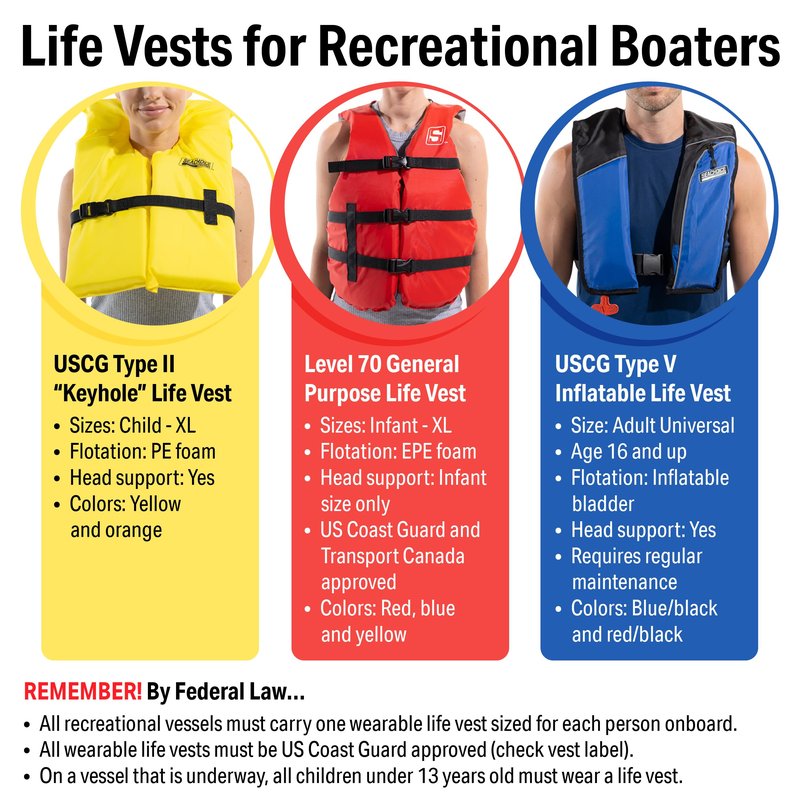 SEACHOICE 86060 Life Vest, Type II Personal Flotation Device â€“ Yellow â€“ Youth