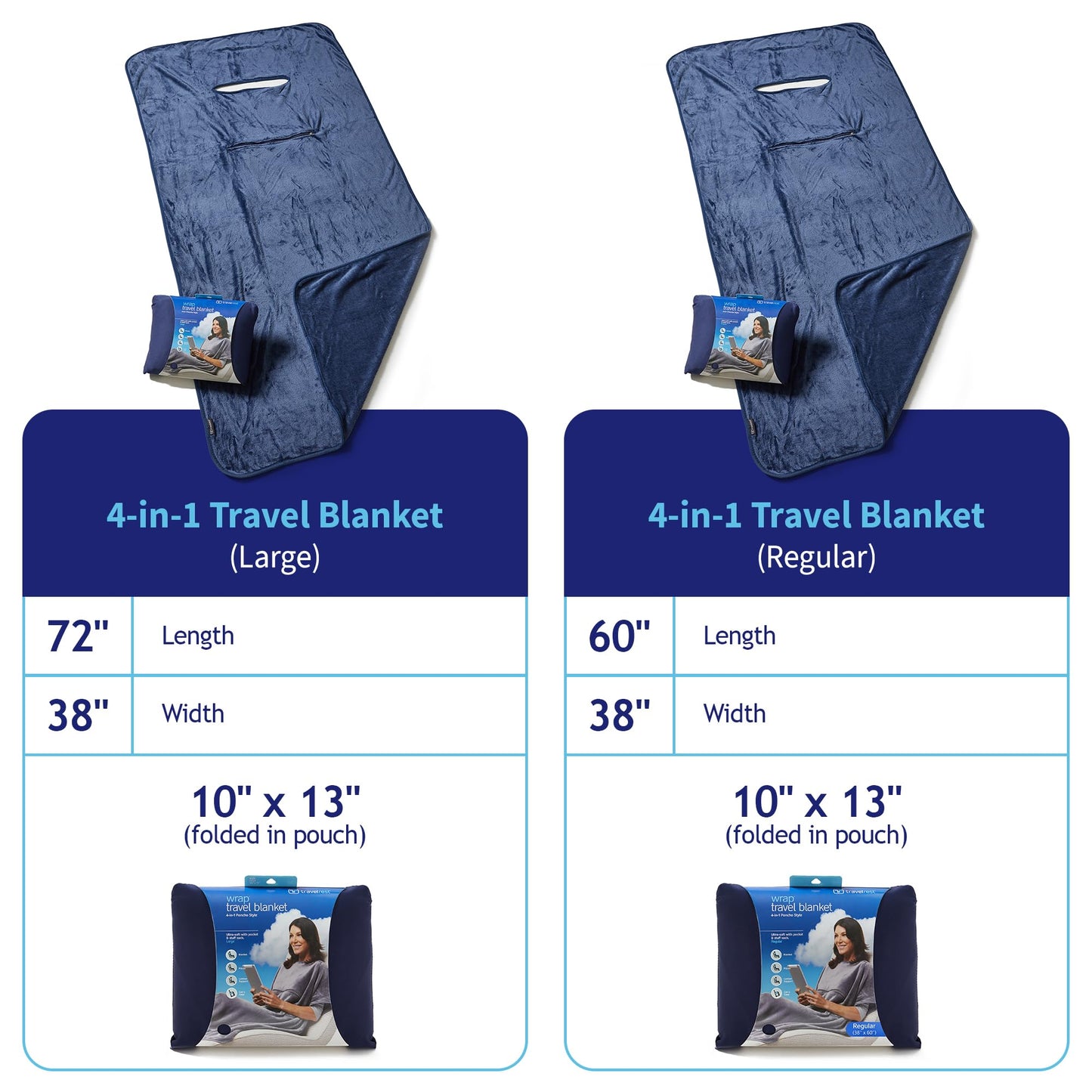 Travelrest 4-in-1 Travel Blanket - Pillow Blanket for Airplanes, Compact, Built in Carry Case, Ultra Plush and Soft for Long Travels, Wearable, Zippered Pocket