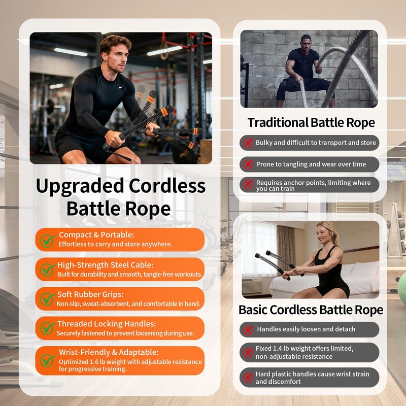 Ropeless Battle Rope, Portable Adjustable Strength Training for Home Gym