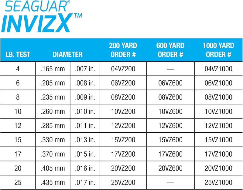 Seaguar InvizX Fishing Line - 100% Fluorocarbon for Freshwater | Clear, Multiple Sizes Available