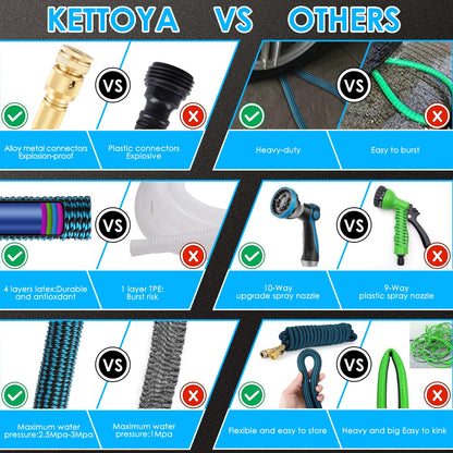 KETTOYA 100FT Expandable Garden Hose, Flexible Water Hose with 10-Pattern Spray Nozzle, Leak-Proof Retractable Heavy Duty Hose Pipe, 4-Layer Latex Core, Durable 3750D, Male Valve Connector, Kink-Free