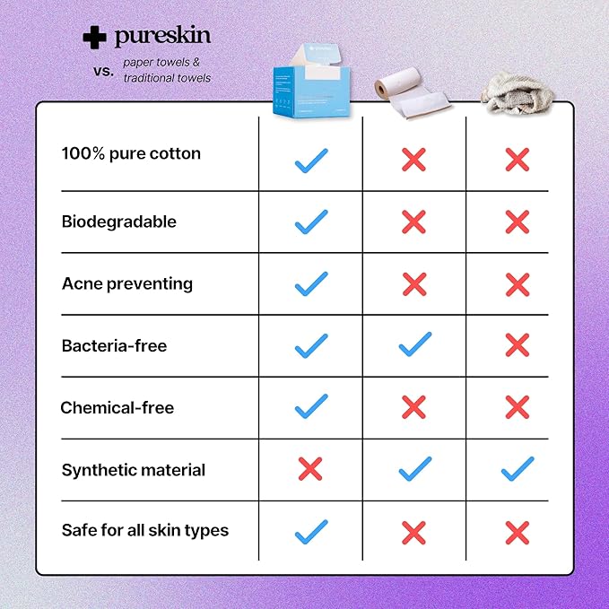 pureskin Daily Clean Facial Towels, 100% Biodegradable Pure Cotton, Premium