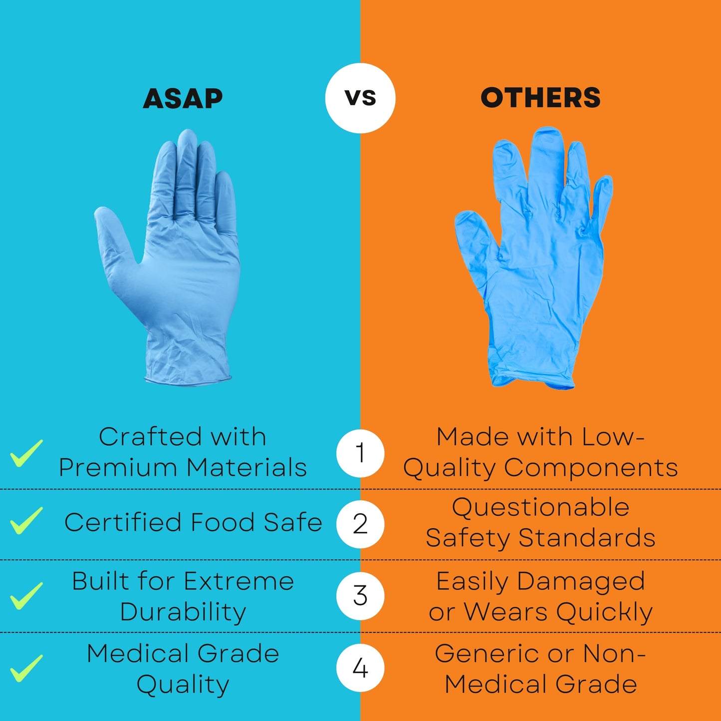 ASAP Blue Nitrile Gloves Disposable Latex Free - 4 Mil, Powder Free, Food Safe, Kitchen & Medical Gloves - Durable Rubber Cleaning & Tattoo Supplies (X-Large, 100 Count)