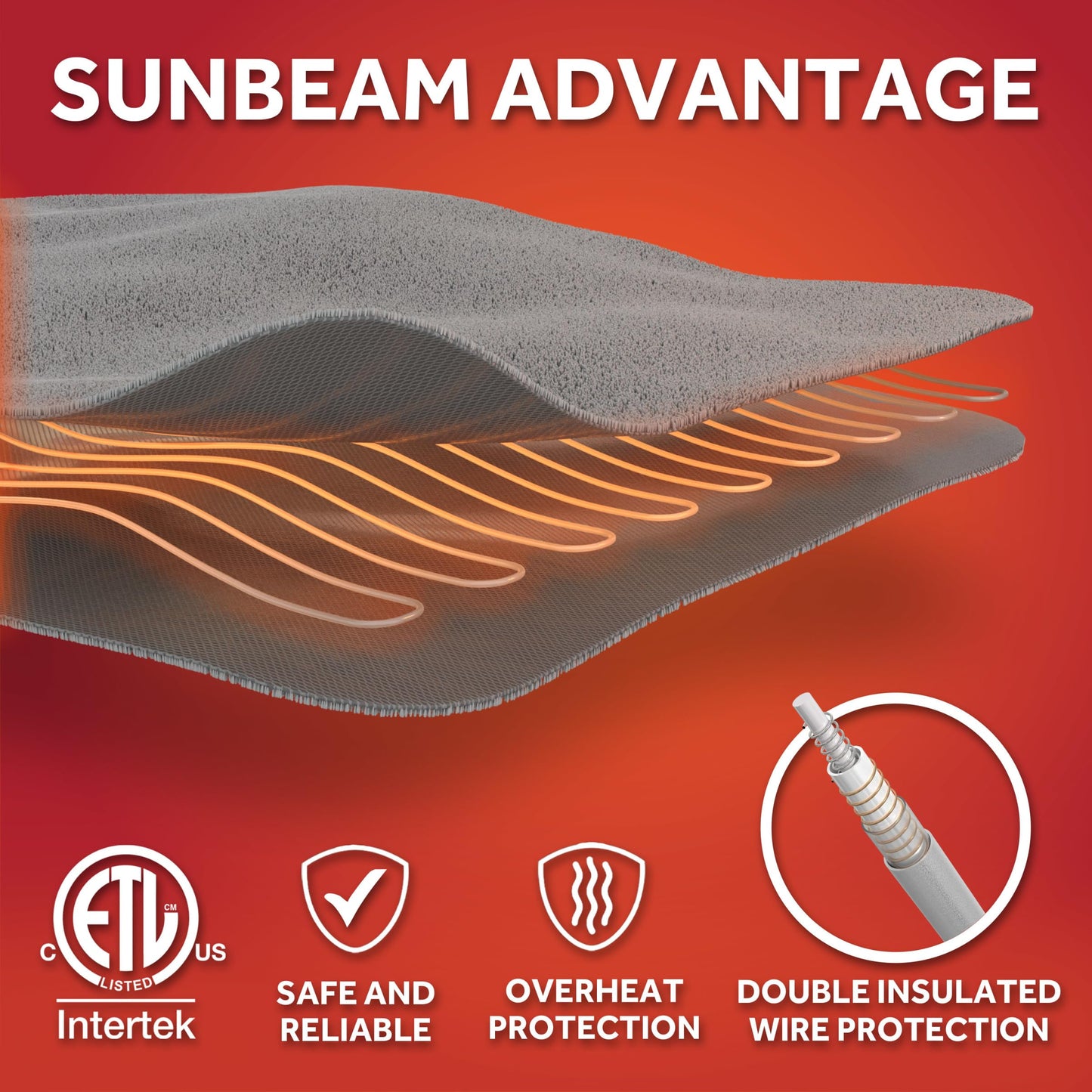 Sunbeam Electric Throw Royal Mink Sherpa Heated Blanket, 4 Heat Settings, 4-Hour Auto Shut-Off, Fast Heating, Luxurious and Ultra Comfy, Night Fog Color, 50" x 60"