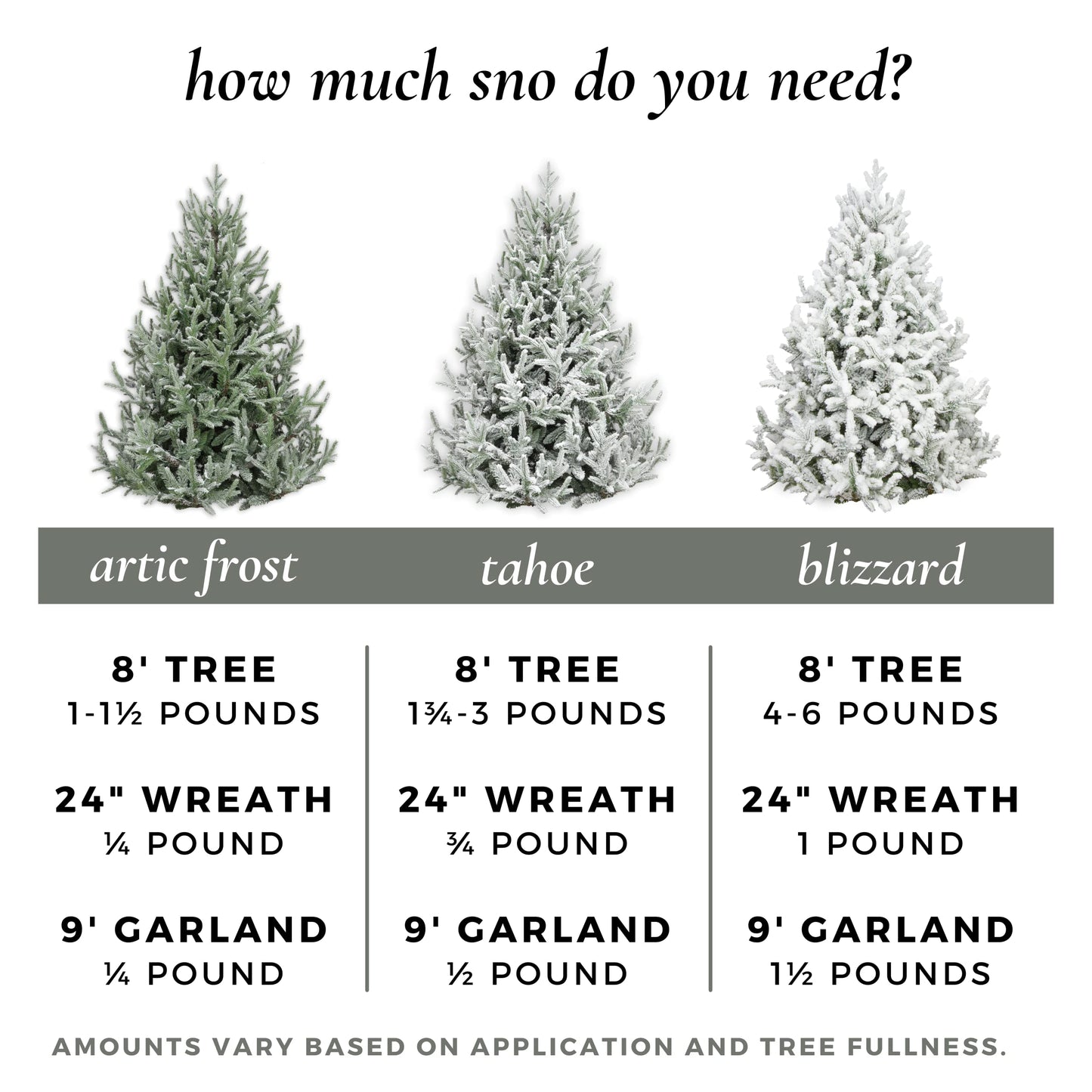 SnoFlock The Original Premium Self-Adhesive Snow Flock Powder with ShimmerSpec for Christmas Trees & Decor | Made in USA | 2 lbs