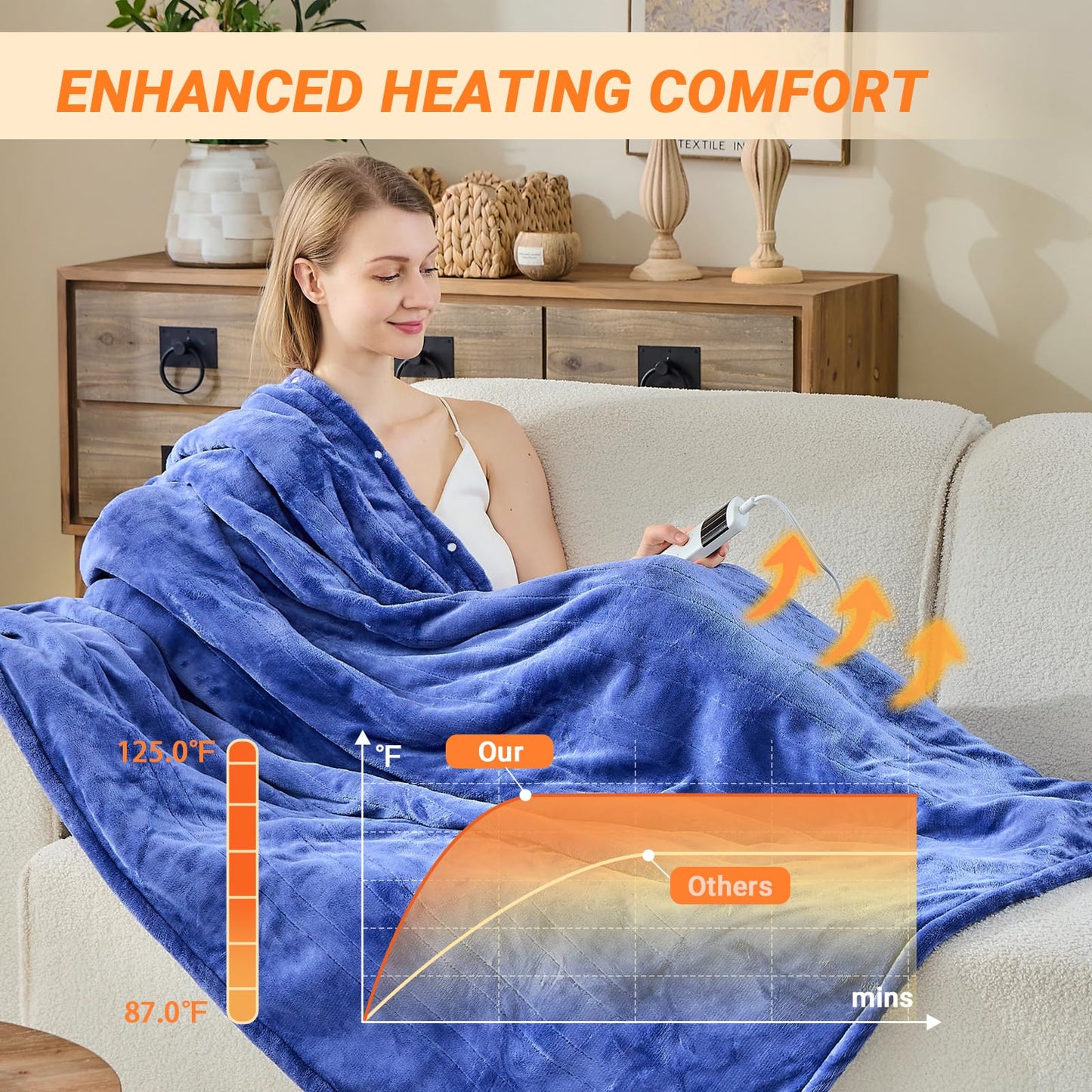 Electric Blanket Heated Throw, Soft Flannel Heating Blanket with 8 Hours Auto Off 10 Fast Heating Levels Machine Washable Sherpa Heated Blanket with Overheating Protection