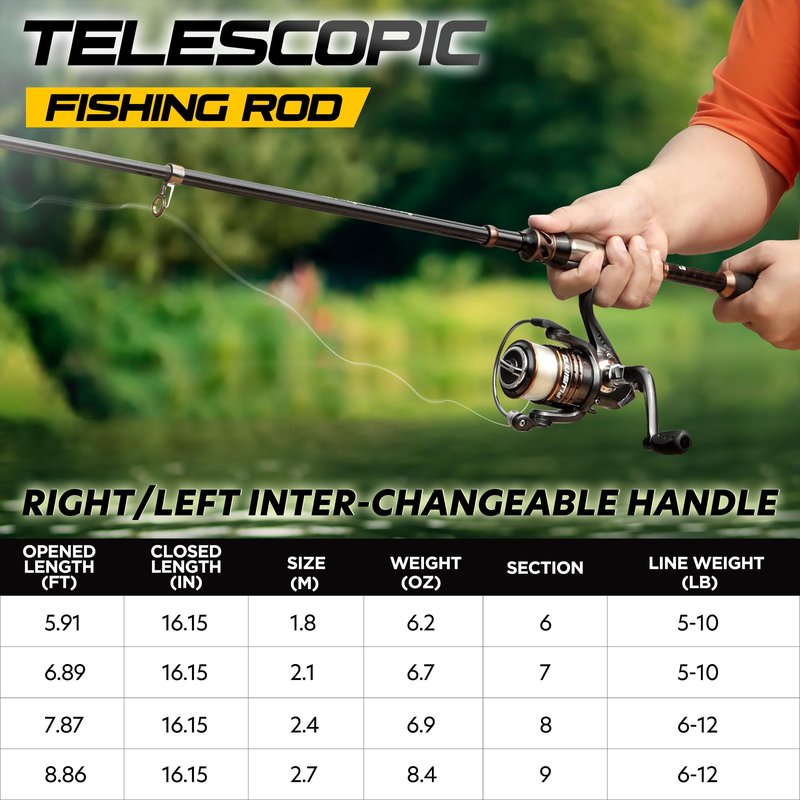 PLUSINNO Fishing Rod and Reel Combos -24 Ton Carbon Fiber Telescopic Fishing Pole - Spinning Reel 12 +1 Shielded Bearings Stainless Steel BB-Free Carrier Bag Case, Travel Saltwater Freshwater Fishing
