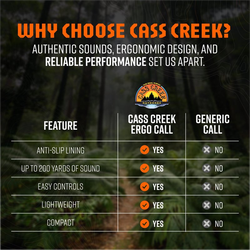 Cass Creek Ergo Electronic Turkey Call, Compact Hunting Caller with Authentic Digital Sounds, Loud and Portable Game Call for Beginners and Experts