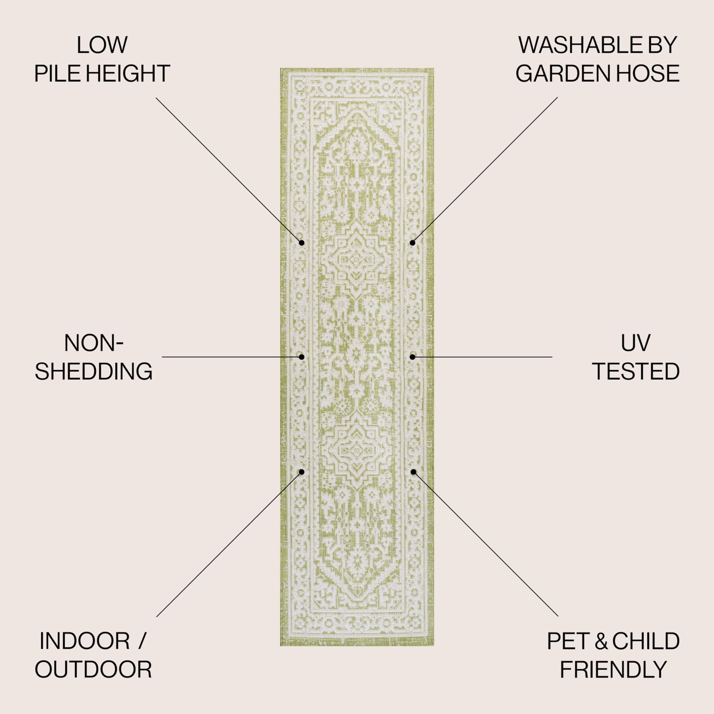 JONATHAN Y Medallion Weave Indoor Outdoor Runner Rug 2X10 Green/Cream, Sinjuri Textured for Backyard, Patio, Porch, Easy-Cleaning, High Traffic, Pet-Friendly, Non-Shedding (SMB101E-210)
