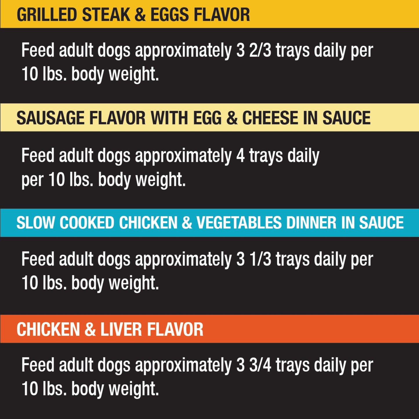 Cesar Wet Dog Food Home Delights & Classic Loaf in Sauce, Breakfast & Dinner Variety Pack, 3.5 oz. Easy Peel Trays (24 Count, Pack of 1)