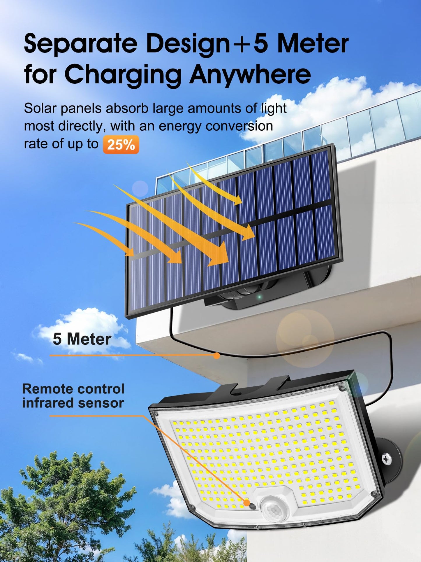 PIKOY Solar Lights Outdoor Lights, [238LED+3 Mode+Remote] Solar Security Lights Outdoor Motion Sensor 270°,IP65 2200mAh Outdoor Wall Lights