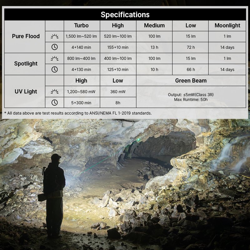 OLIGHT ArkPro EDC Flat Flashlight Rechargeable with Green Beam, UV and White LED,1500 Lumens USB-C Pocket Camping Flashlight, Spotlight Floodlight for Outdoor Emergency Working (OD Green CW)
