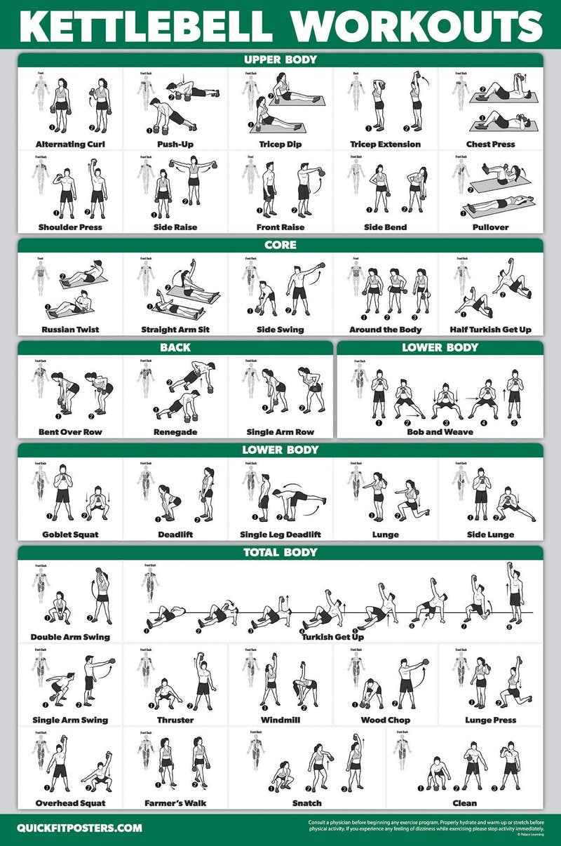 Palace Learning QUICKFIT Kettlebell Workout Exercise Poster | Illustrated Guide | Kettle Bell Routine (Laminated, 18" x 24")
