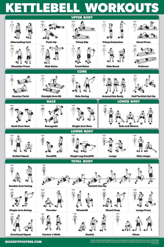 Palace Learning QUICKFIT Kettlebell Workout Exercise Poster | Illustrated Guide | Kettle Bell Routine (Laminated, 18" x 24")