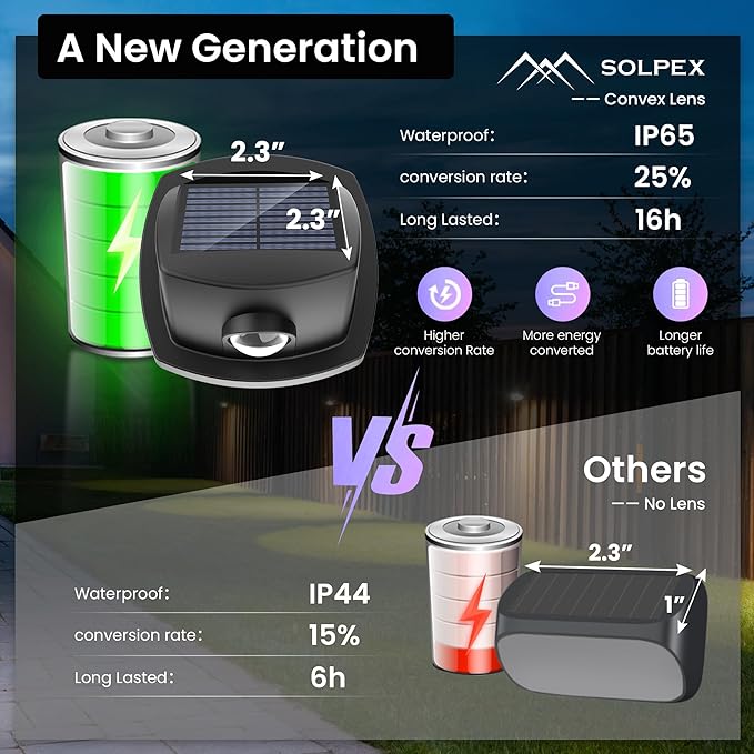 SOLPEX Solar Lights Outdoor Waterproof IP65, Solar Stair Lights Outdoor for Fence, Deck, Step, RGB Multicolor LED 11 Lighting Modes House Wall Light for Porch, Backyard, Fence, Garden Decor-6 Pack