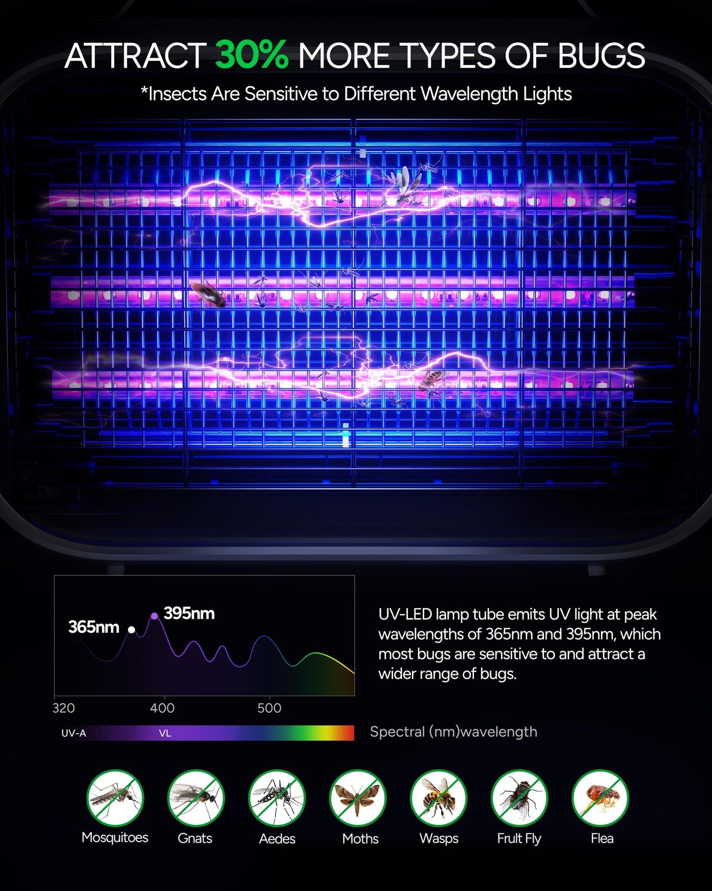 Buzbug Upgraded LED Bug Zapper Indoor, 10 Years Lifespan 3 Lamps Sustainable Less Power, 3800V Powerful Electric Mosquito Zapper, Durable Fly Trap Mosquito Trap, Fly Killer Fly Zapper -MA015PLUS