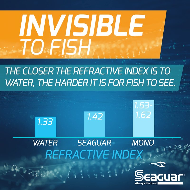 Seaguar Invizx 100% Fluorocarbon Fishing Line 4lbs, 1000yds - 04VZ1000