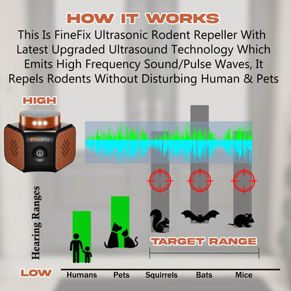 FineFix 360 Plug in Mouse Deterrent Ultrasonic Pest Repeller 4-Modes Best Thing to get rid of mice Repellent Indoor Mouseblocker for House Attic Garage Warehouse Rvs repelente ultrasonico de plagas