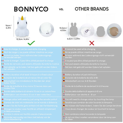 BONNYCO Night Light Kids with Remote & Touch Control 16 Colours Unicorn Baby Night Light with Timer | Kids Lamp Silicone 100% BPA Free | Cute Lamp Nightlights for Bedroom | Gifts for Girls & Boys