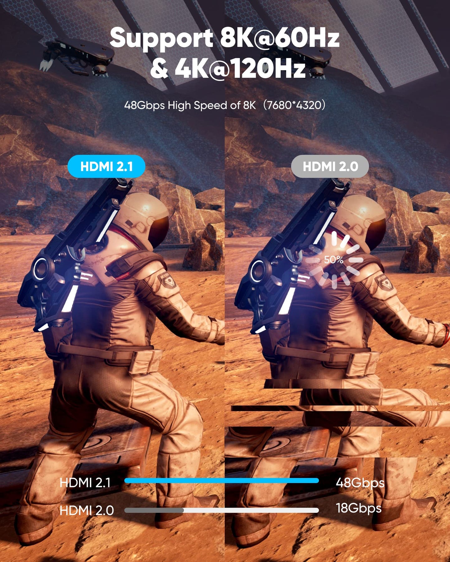 Highwings 8K 10K HDMI 2.1 Cable 6.6FT/2M 2-Pack, Certified Ultra High Speed HDMI Cable Braided Cord-4K@120Hz 8K@60Hz, DTS:X, HDCP 2.2 & 2.3, HDR 10 Compatible with Roku TV/HDTV/Blu-ray