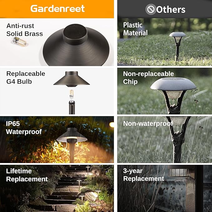 Gardenreet Brass Low Voltage Path Lights, 12V Landscaping Pathway Light IP65 Waterproof, Wired Walkway Lighting Outdoor, LED Bronze for Lawn Backyard with 3W 3000K Soft White G4 Bulb (12 Pack)