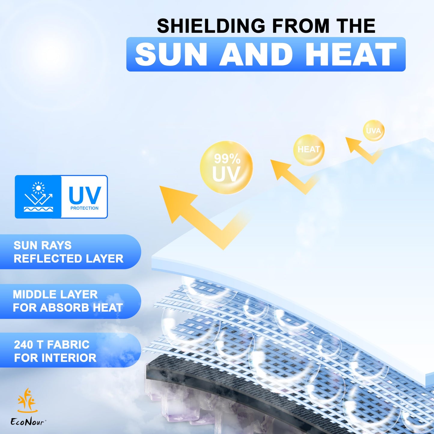 EcoNour Car Umbrella Windshield Sun Shade | Universal Fit Foldable Car & Truck Sun Shade | Double Layer Windshield Cover for SUV, Sedan & Truck | Sun Shade Cover for Front Baby Window Shades - 57"x30"