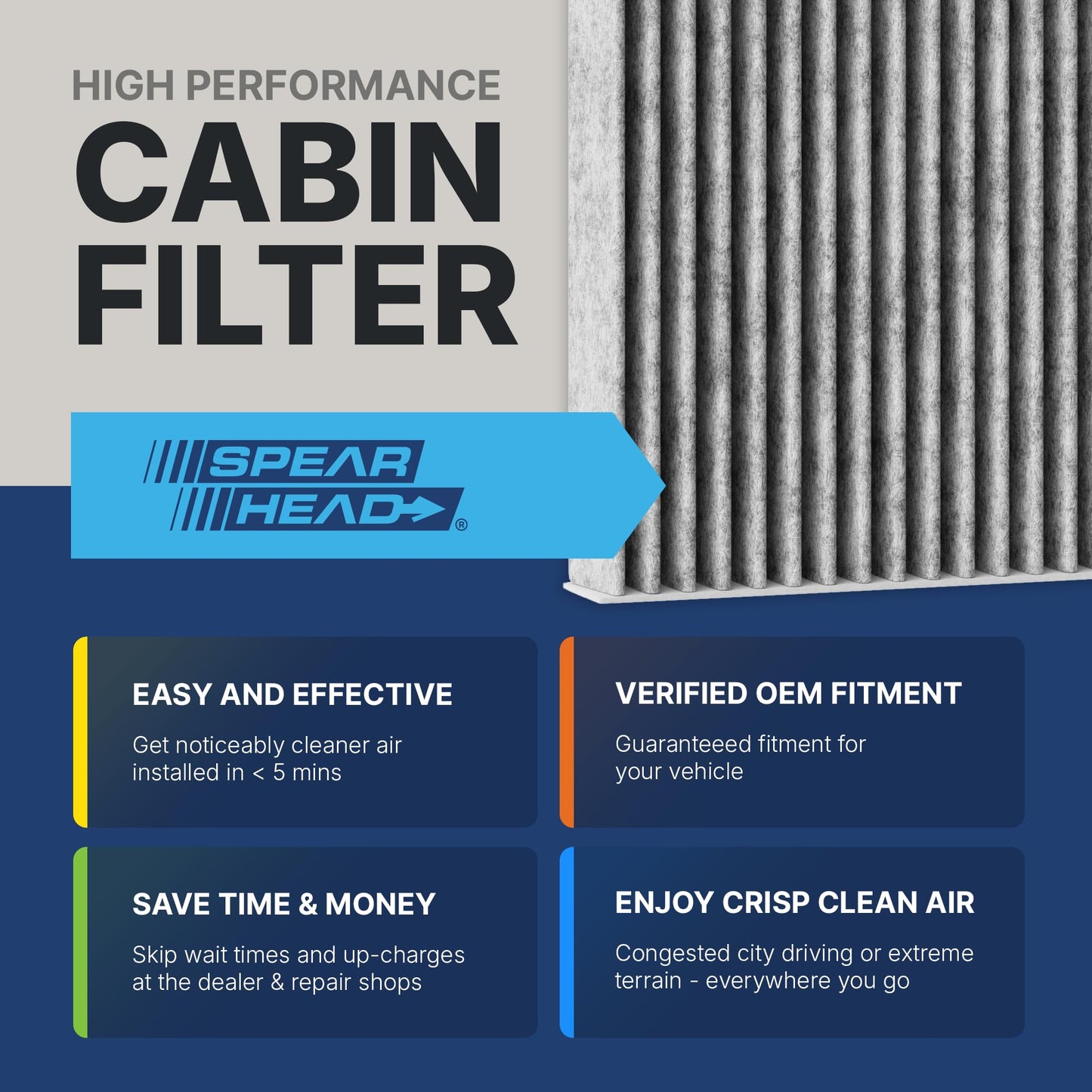 Spearhead Odor Defense Breathe Easy AC & Heater Cabin Filter | Fits 2015-17 Chrysler 200, 2014-18 Cherokee Like OEM | Up to 25% Longer Lasting w/Activated Carbon (BE-000)