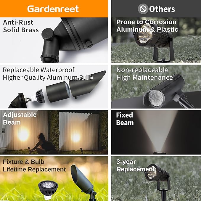 Gardenreet Brass Landscape Lighting - Low Voltage Outdoor Spotlights, Wired LED Uplights 12V, Waterproof Spot Lights, Antique Bronze for Outside Trees with 5W 5000K Daylight MR16 Bulb (4 Pack)