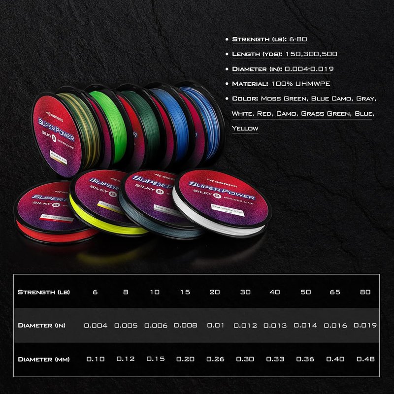 KastKing SuperPower Braided Fishing Line - Zero Stretch, Abrasion Resistant | Smaller Diameter, 300 Yards