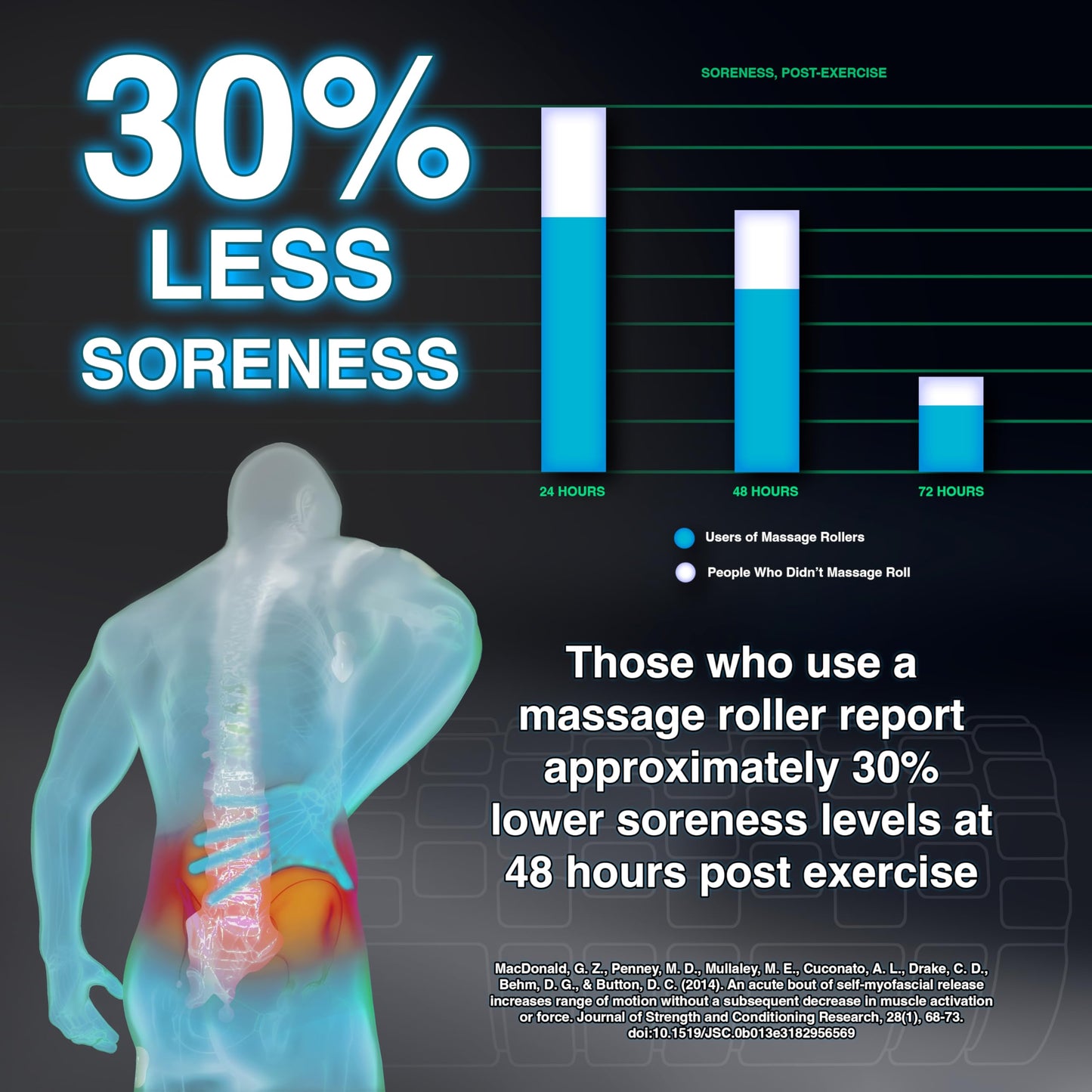 321 Strong Foam Roller - Medium Density Deep Tissue Massager for Muscle Massage and Myofascial Trigger Point Release, with 4K eBook - Orange