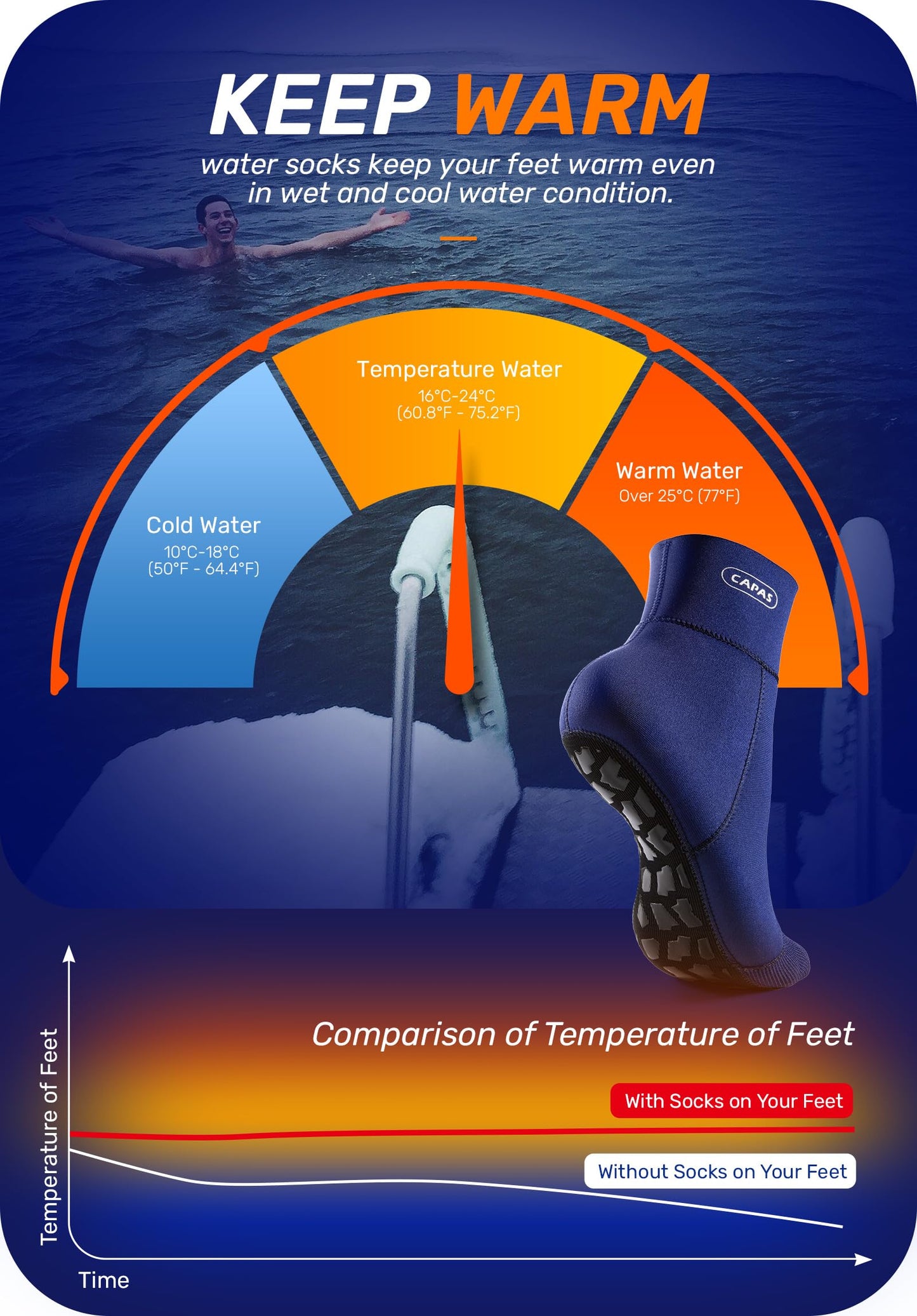 CAPAS 2mm Neoprene Sand Socks, Beach Volleyball Sand Proof Outdoor Wetsuit Diving Water Socks Keep Warm for Men Women