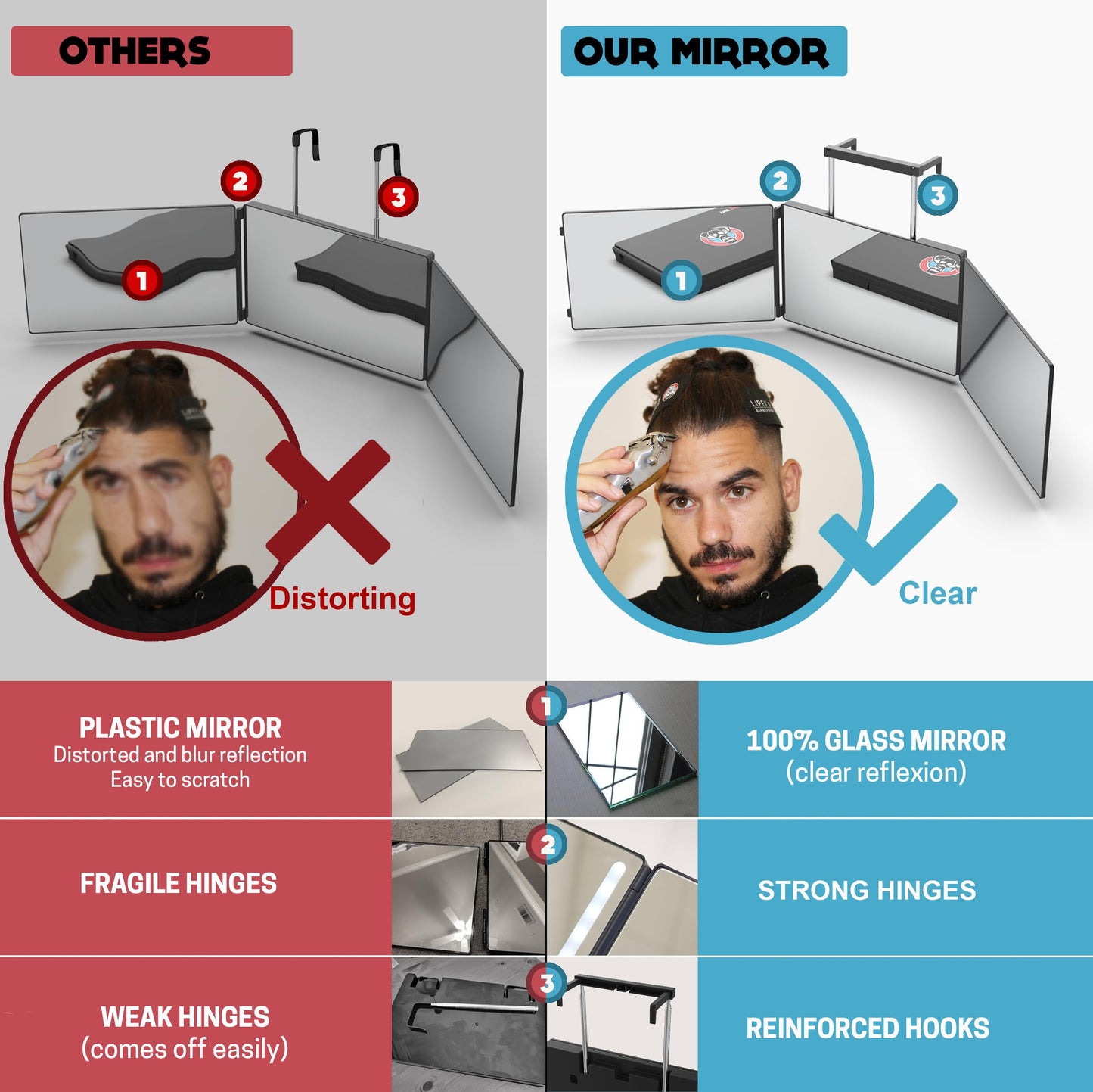 The 360 Mirror - Adjustable Telescoping Hooks - Self Haircut Mrror for Men - 3 Way Mirror for Hair Cutting - Miror for Self Haircutting - Cut your Own Hair Mirro (I Without LED I)