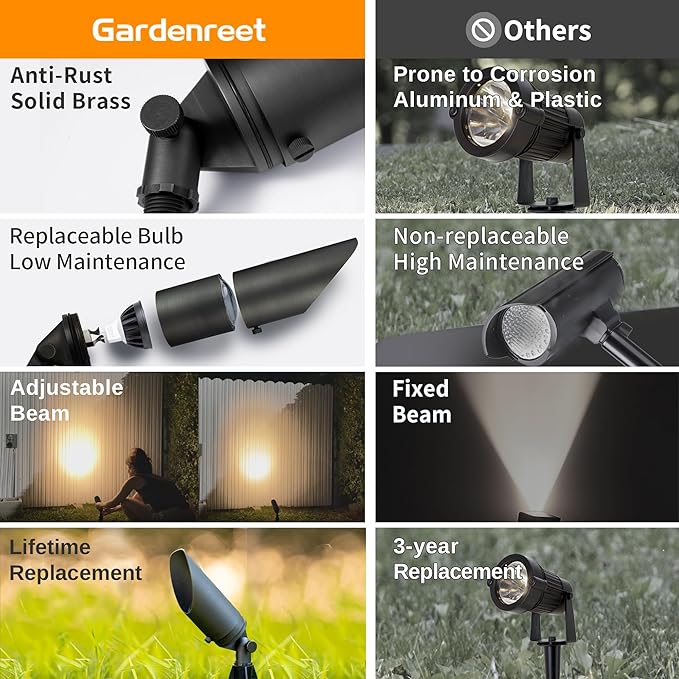 Gardenreet Brass Landscape Lighting - Low Voltage Outdoor Spotlights, Wired LED Uplights 12V, Waterproof Spot Lights, Antique Bronze for Outside Trees Without MR16 Bulb (4 Pack)