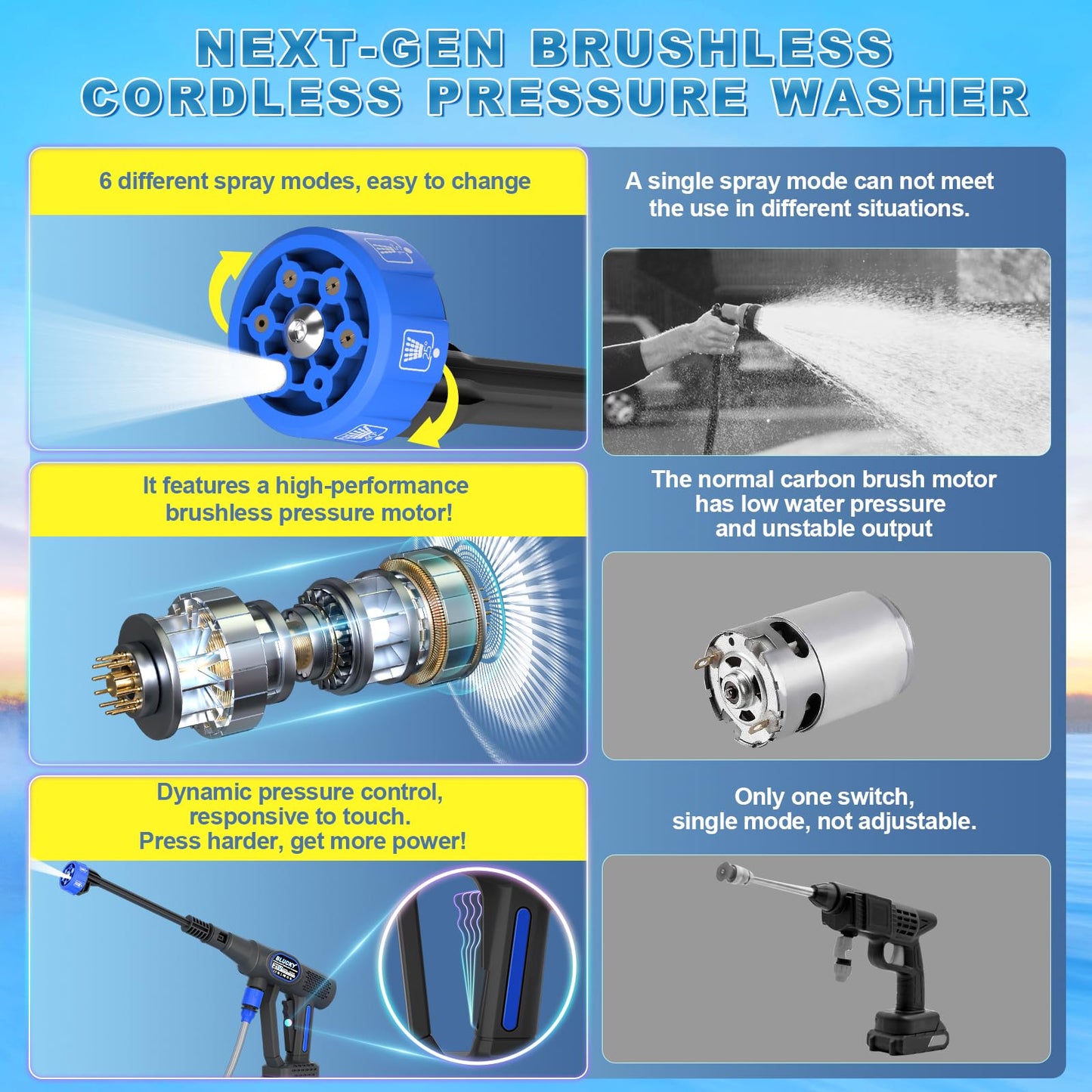 Cordless Pressure Washer, 6 in 1 Portable Power Washer, cordless power washer with 2 Battery, Battery Pressure Washer with 5M for Car/Floor/Garden Cleaning & Watering (Blue)