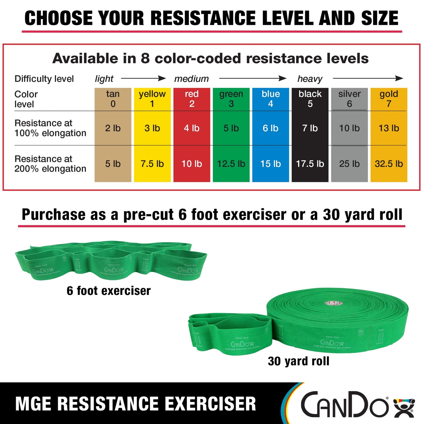 CanDo Multi-Grip 6 Foot Exercise Resistance Band with Hand/Foot Loops for Total Body Workouts, Training, Rehab, Stretching and Therapy