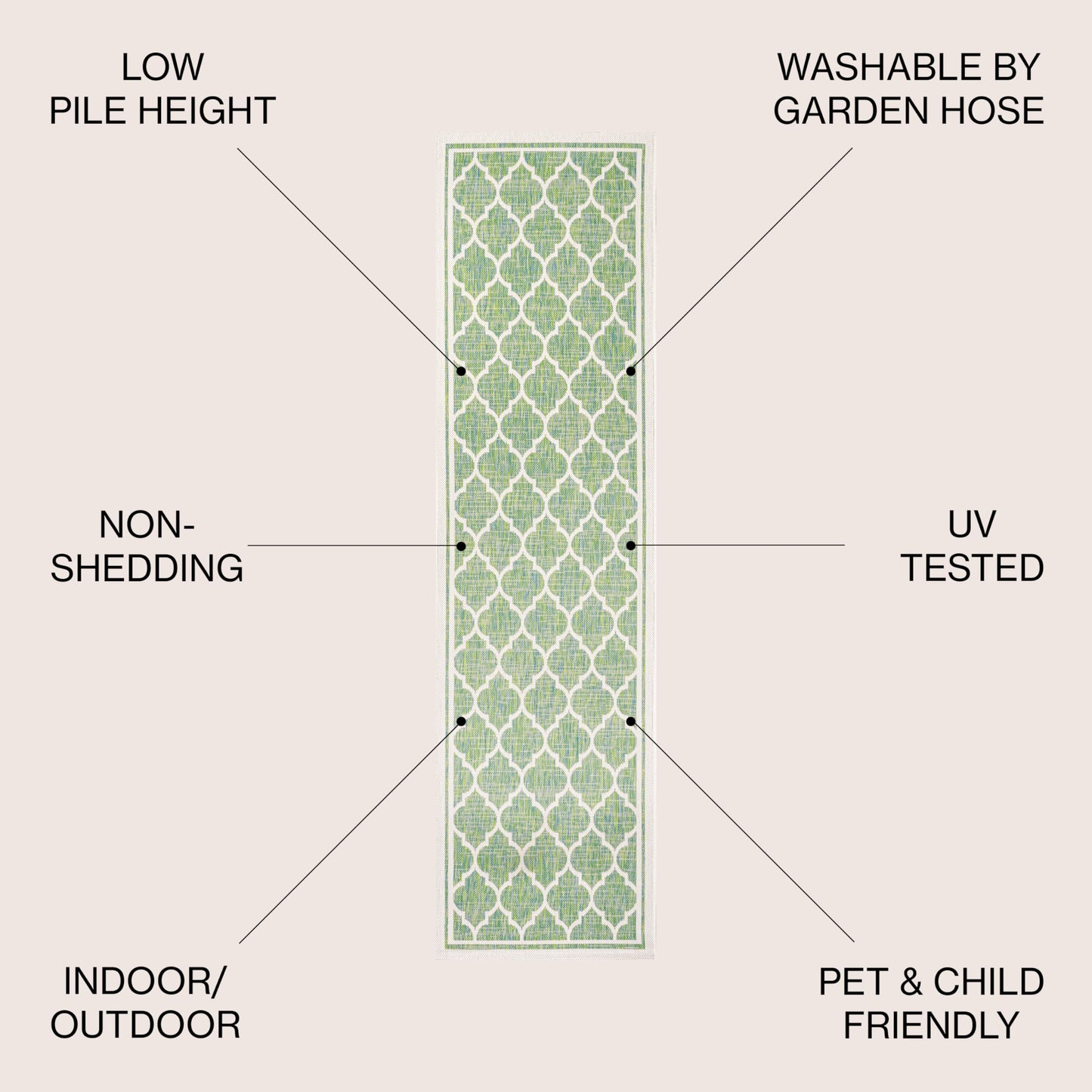 JONATHAN Y Moroccan Trellis Indoor Outdoor Runner Rug 2X10 Cream/Green, Trebol Textured Weave for Backyard, Patio, Porch, Easy-Cleaning, High Traffic, Pet-Friendly, Non-Shedding (SMB109I-210)