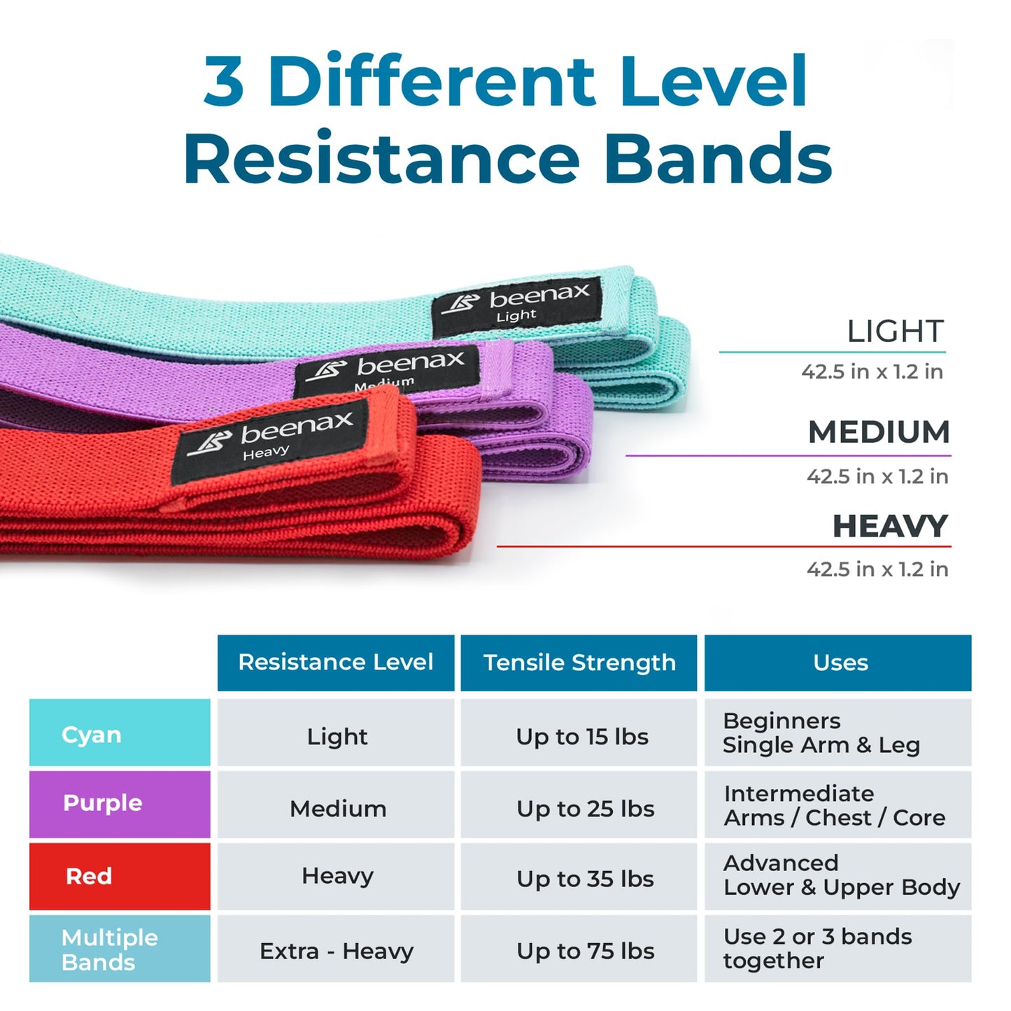 Beenax Fabric Resistance Bands (Set of 3), Long/Short Exercise Bands for Women Men, Loop Bands, 3 Resistance Levels for Workout, Fitness, Stretching, Pull Up, Leg, Glutes, Squat and Strength Training