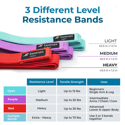 Beenax Fabric Resistance Bands (Set of 3), Long/Short Exercise Bands for Women Men, Loop Bands, 3 Resistance Levels for Workout, Fitness, Stretching, Pull Up, Leg, Glutes, Squat and Strength Training